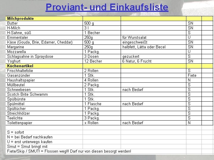 Proviant- und Einkaufsliste 