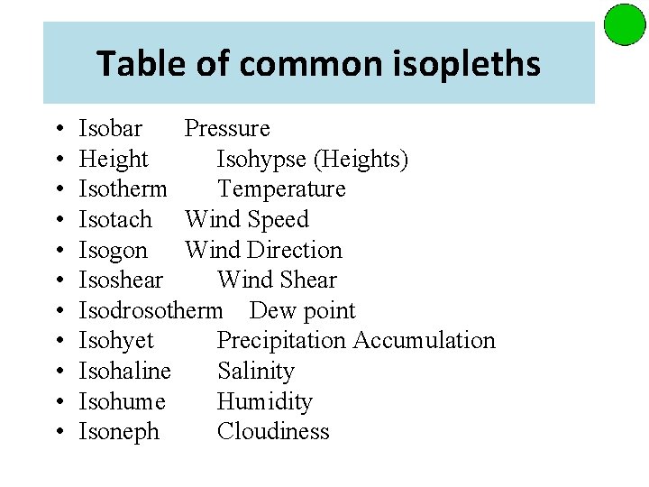 Table of common isopleths • • • Isobar Pressure Height Isohypse (Heights) Isotherm Temperature