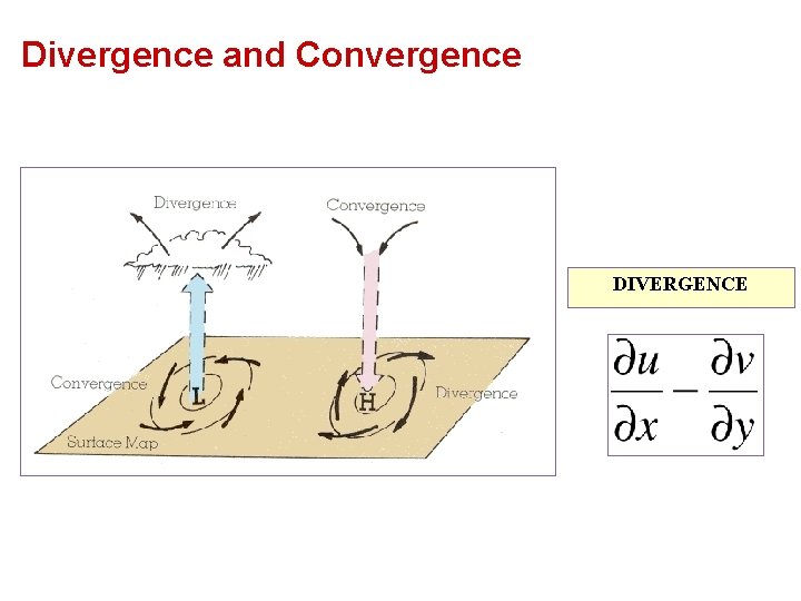 Divergence and Convergence DIVERGENCE 