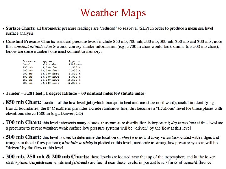 Weather Maps 