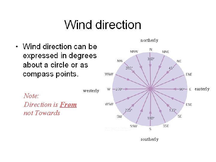 northerly Note: Direction is From not Towards easterly westerly southerly 