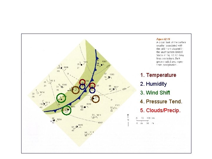 1. Temperature 2. Humidity 3. Wind Shift 4. Pressure Tend. 5. Clouds/Precip. 