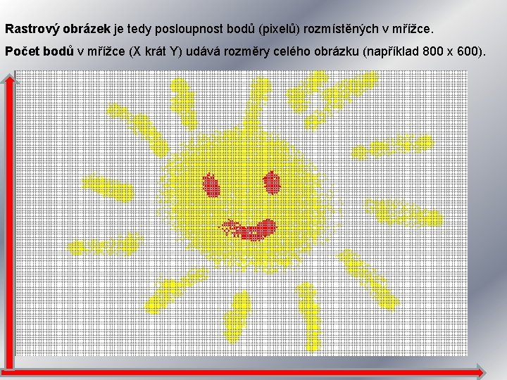 Rastrový obrázek je tedy posloupnost bodů (pixelů) rozmístěných v mřížce. Počet bodů v mřížce