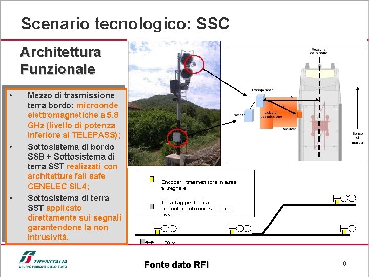 Scenario tecnologico: SSC Architettura Funzionale • • • Mezzo di trasmissione terra bordo: microonde