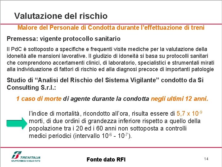Valutazione del rischio Malore del Personale di Condotta durante l’effettuazione di treni Premessa: vigente