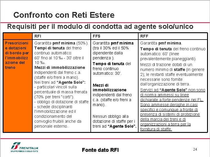 Confronto con Reti Estere Requisiti per il modulo di condotta ad agente solo/unico Prescrizioni