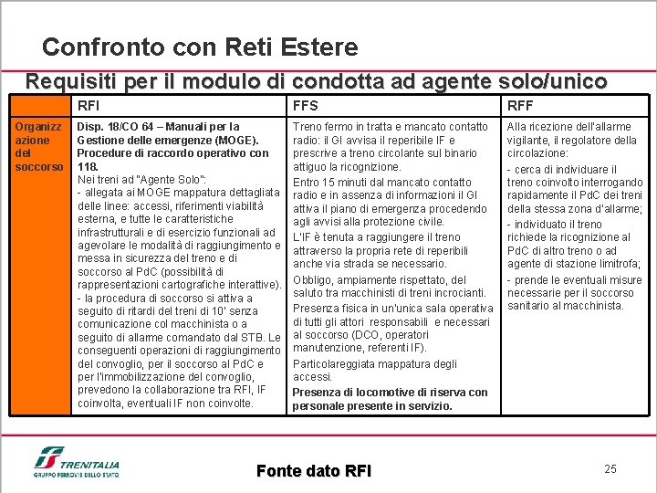 Confronto con Reti Estere Requisiti per il modulo di condotta ad agente solo/unico Organizz