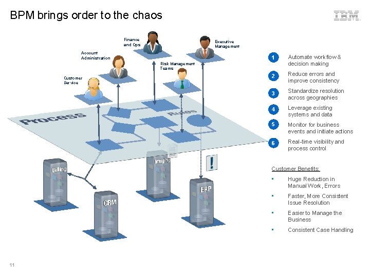 BPM brings order to the chaos Finance and Ops Executive Management Account Administration Risk