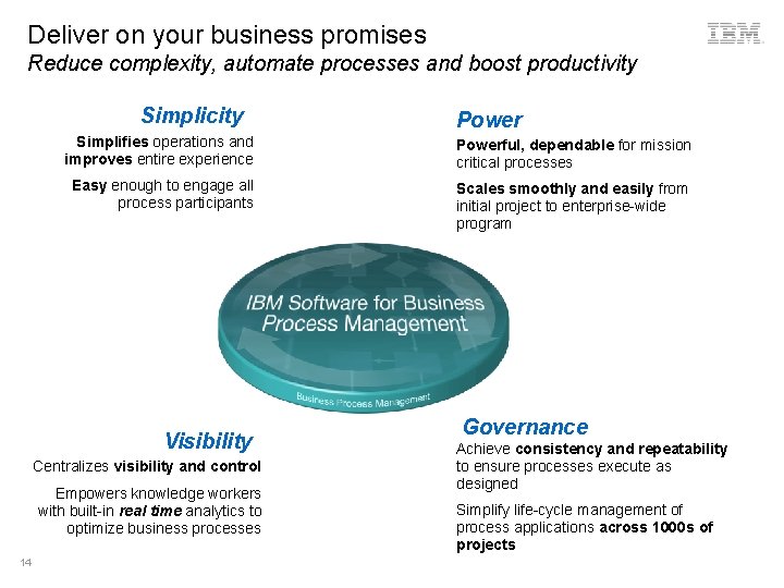 Deliver on your business promises Reduce complexity, automate processes and boost productivity Simplicity Simplifies