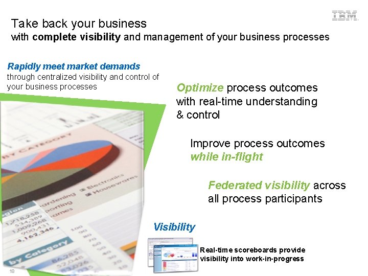 Take back your business with complete visibility and management of your business processes Rapidly