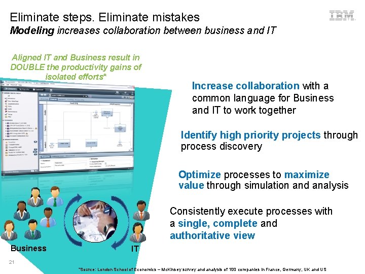 Eliminate steps. Eliminate mistakes Modeling increases collaboration between business and IT Aligned IT and