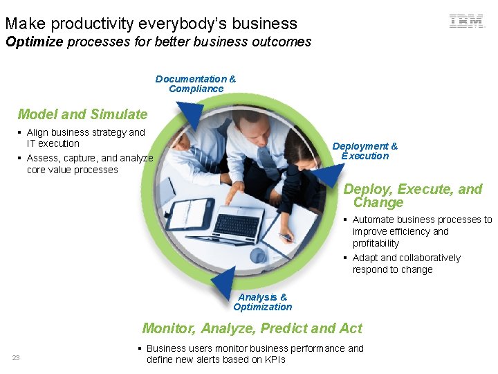 Make productivity everybody’s business Optimize processes for better business outcomes Documentation & Compliance Model