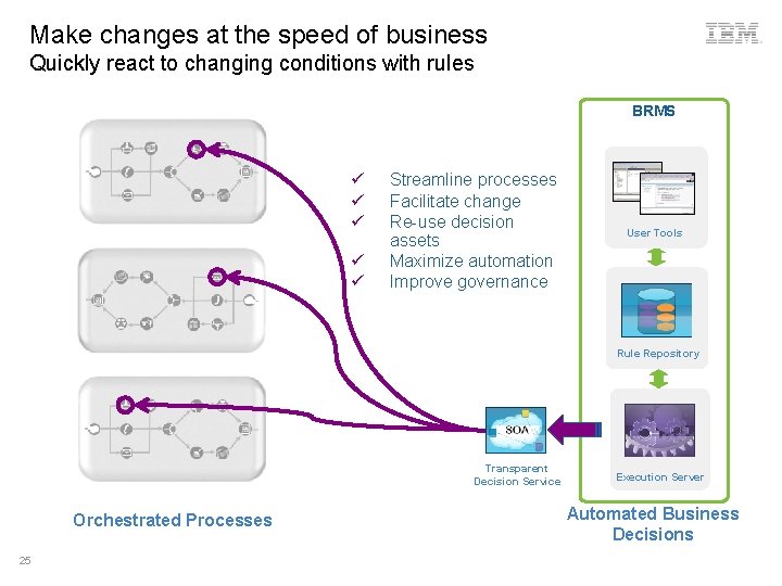 Make changes at the speed of business Quickly react to changing conditions with rules