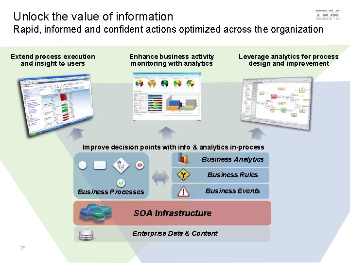 Unlock the value of information Rapid, informed and confident actions optimized across the organization