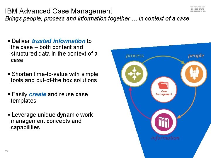 IBM Advanced Case Management Brings people, process and information together … in context of