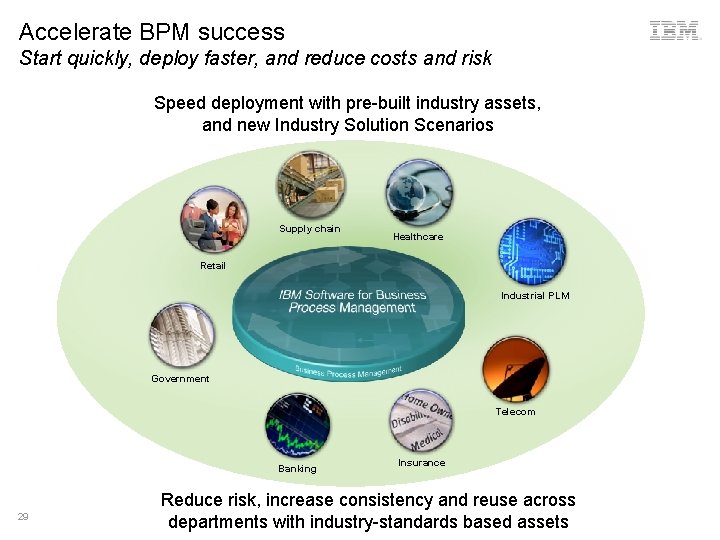 Accelerate BPM success Start quickly, deploy faster, and reduce costs and risk Speed deployment