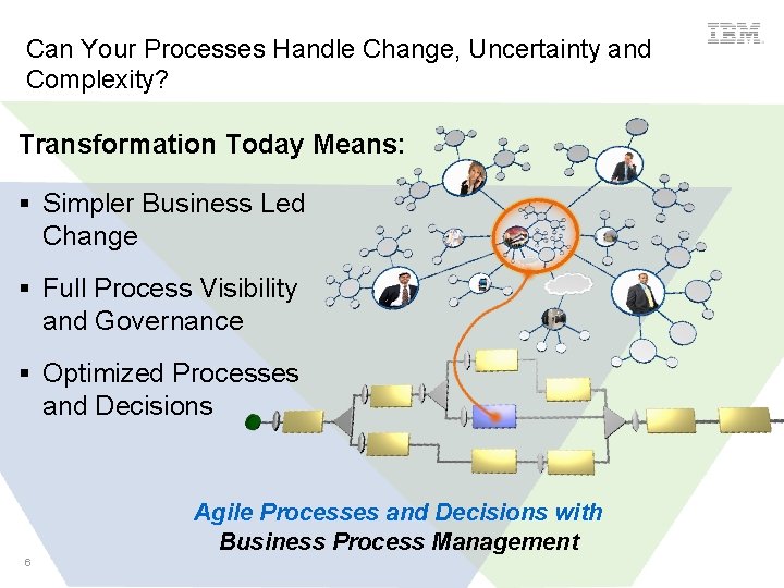 Can Your Processes Handle Change, Uncertainty and Complexity? Transformation Today Means: § Simpler Business