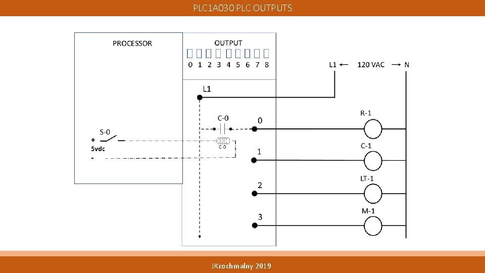 PLC 1 A 030 PLC OUTPUTS JKrochmalny 2019 