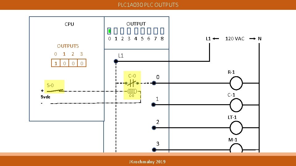 PLC 1 A 030 PLC OUTPUTS OUTPUT CPU 0 1 2 3 4 5