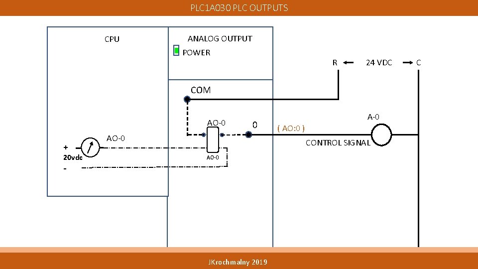 PLC 1 A 030 PLC OUTPUTS CPU ANALOG OUTPUT POWER R 24 VDC COM