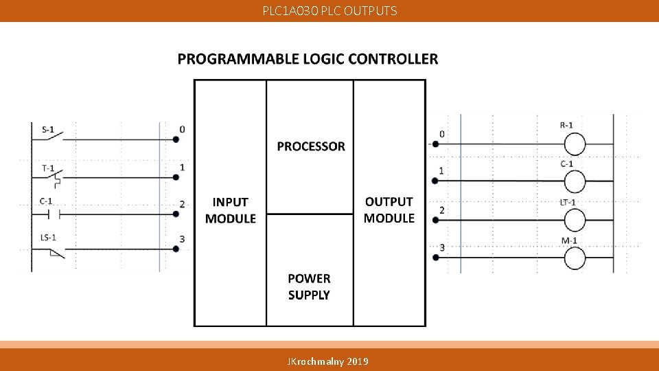PLC 1 A 030 PLC OUTPUTS JKrochmalny 2019 PLC 1 A 030 PLC OUTPUTS JKrochmalny 2019