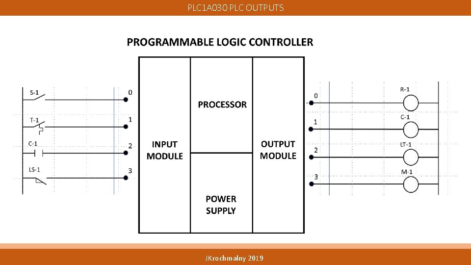 PLC 1 A 030 PLC OUTPUTS JKrochmalny 2019 