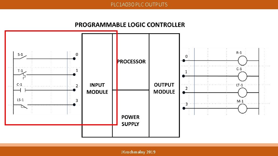 PLC 1 A 030 PLC OUTPUTS JKrochmalny 2019 