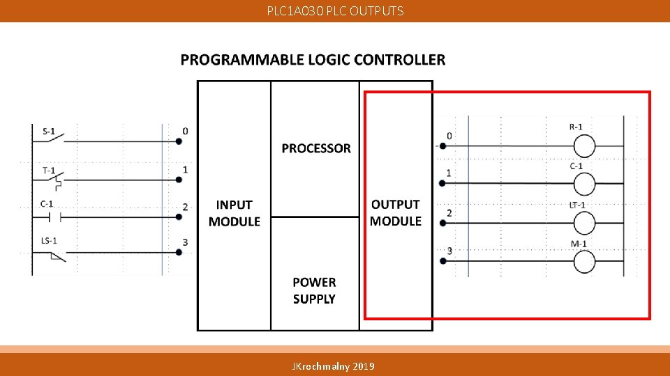 PLC 1 A 030 PLC OUTPUTS JKrochmalny 2019 