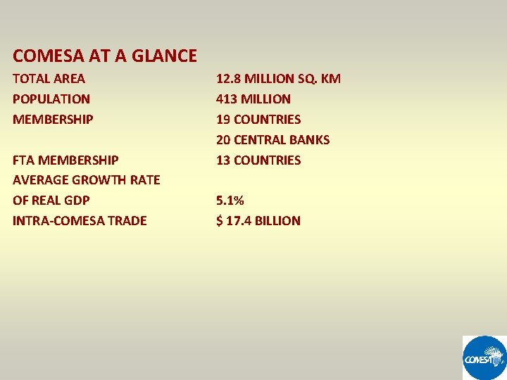 COMESA AT A GLANCE TOTAL AREA POPULATION MEMBERSHIP FTA MEMBERSHIP AVERAGE GROWTH RATE OF