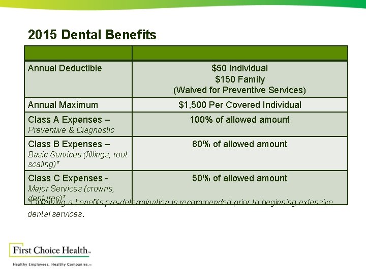 2015 Dental Benefits Annual Deductible $50 Individual $150 Family (Waived for Preventive Services) Annual