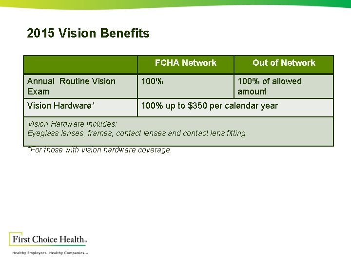 2015 Vision Benefits FCHA Network Out of Network Annual Routine Vision Exam 100% of