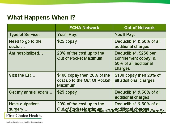 What Happens When I? FCHA Network Out of Network Type of Service: You’ll Pay: