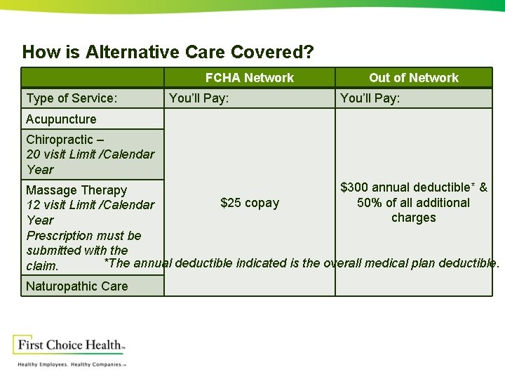 How is Alternative Care Covered? FCHA Network Type of Service: You’ll Pay: Out of