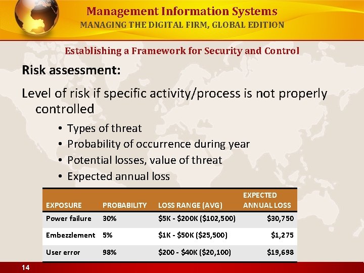Management Information Systems MANAGING THE DIGITAL FIRM, GLOBAL EDITION Establishing a Framework for Security