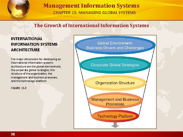 Management Information Systems CHAPTER 15: MANAGING GLOBAL SYSTEMS The Growth of International Information Systems