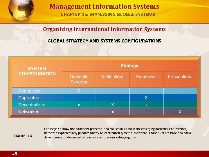 Management Information Systems CHAPTER 15: MANAGING GLOBAL SYSTEMS Organizing International Information Systems GLOBAL STRATEGY