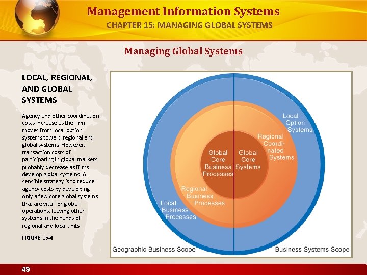 Management Information Systems CHAPTER 15: MANAGING GLOBAL SYSTEMS Managing Global Systems LOCAL, REGIONAL, AND