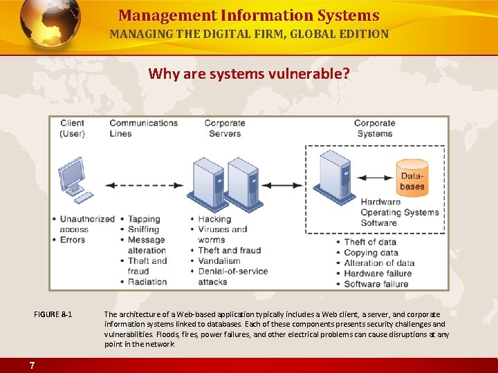 Management Information Systems MANAGING THE DIGITAL FIRM, GLOBAL EDITION Why are systems vulnerable? FIGURE