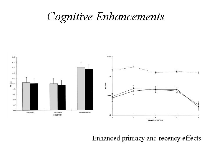 Cognitive Enhancements Enhanced primacy and recency effects 