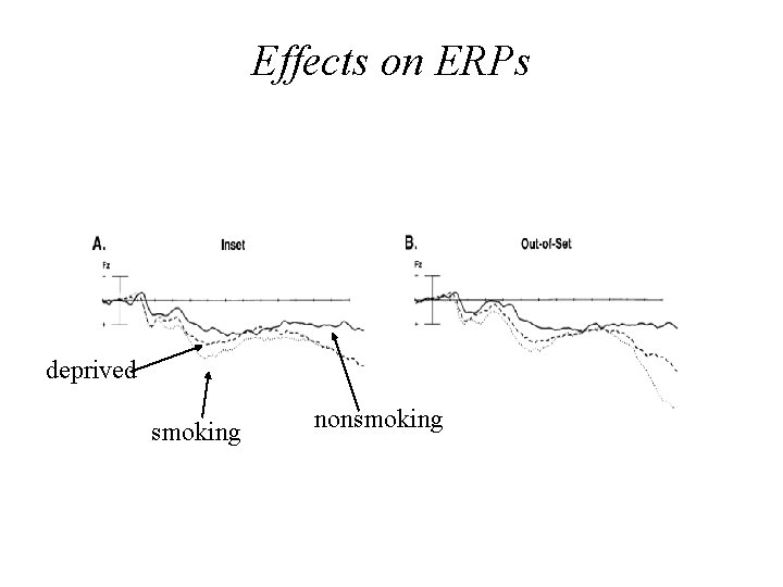 Effects on ERPs deprived smoking nonsmoking 