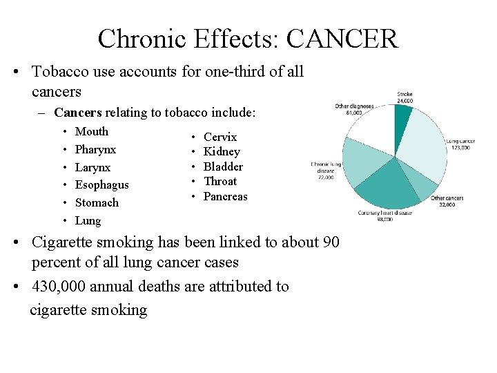 Chronic Effects: CANCER • Tobacco use accounts for one-third of all cancers – Cancers