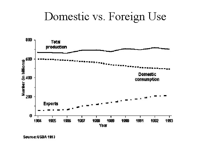 Domestic vs. Foreign Use 