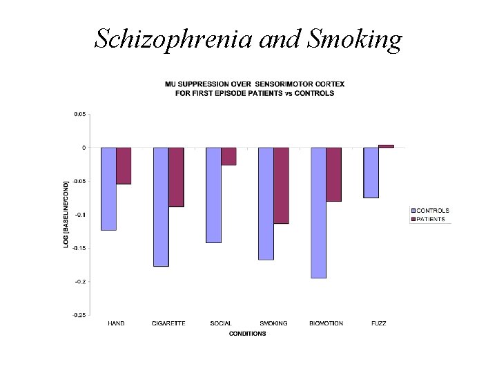 Schizophrenia and Smoking 