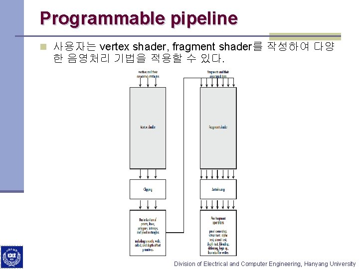 Programmable pipeline n 사용자는 vertex shader, fragment shader를 작성하여 다양 한 음영처리 기법을 적용할
