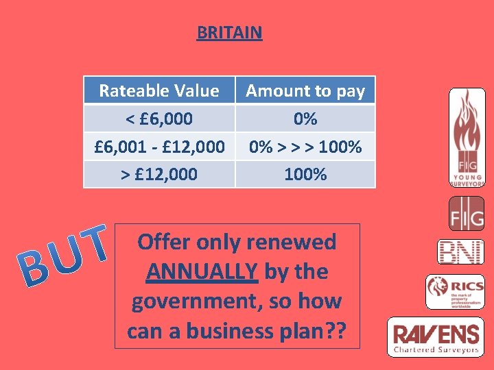 BRITAIN Rateable Value < £ 6, 000 £ 6, 001 - £ 12, 000