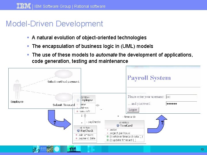 IBM Software Group | Rational software Model Driven Development § A natural evolution of