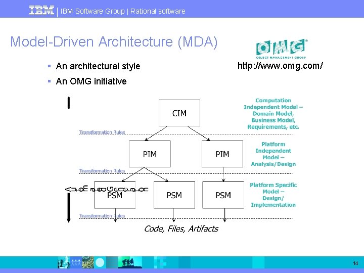 IBM Software Group | Rational software Model Driven Architecture (MDA) § An architectural style