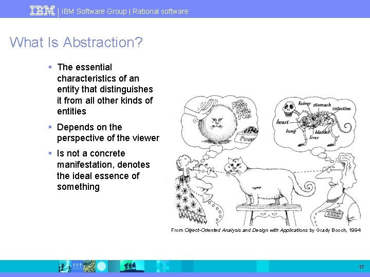 IBM Software Group | Rational software What Is Abstraction? § The essential characteristics of