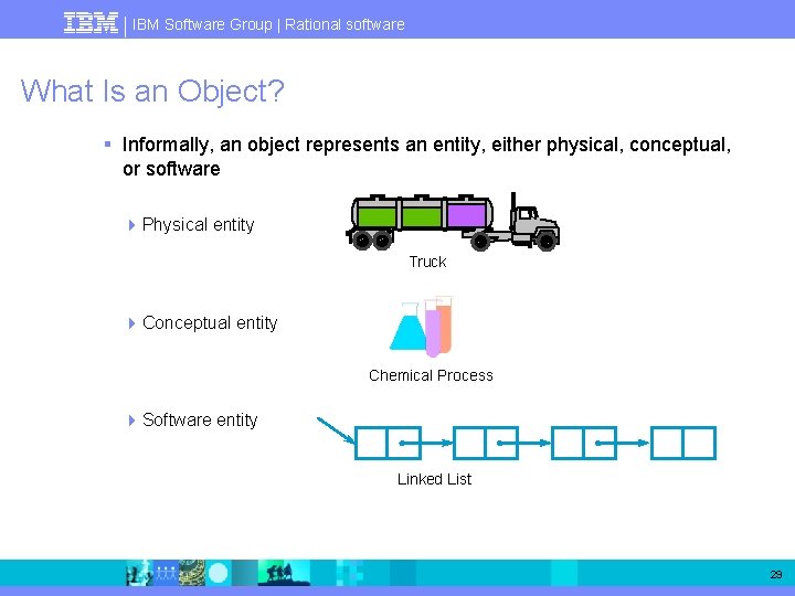 IBM Software Group | Rational software What Is an Object? § Informally, an object