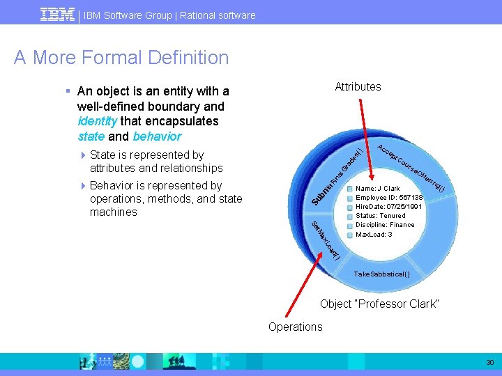 IBM Software Group | Rational software A More Formal Definition Attributes § An object